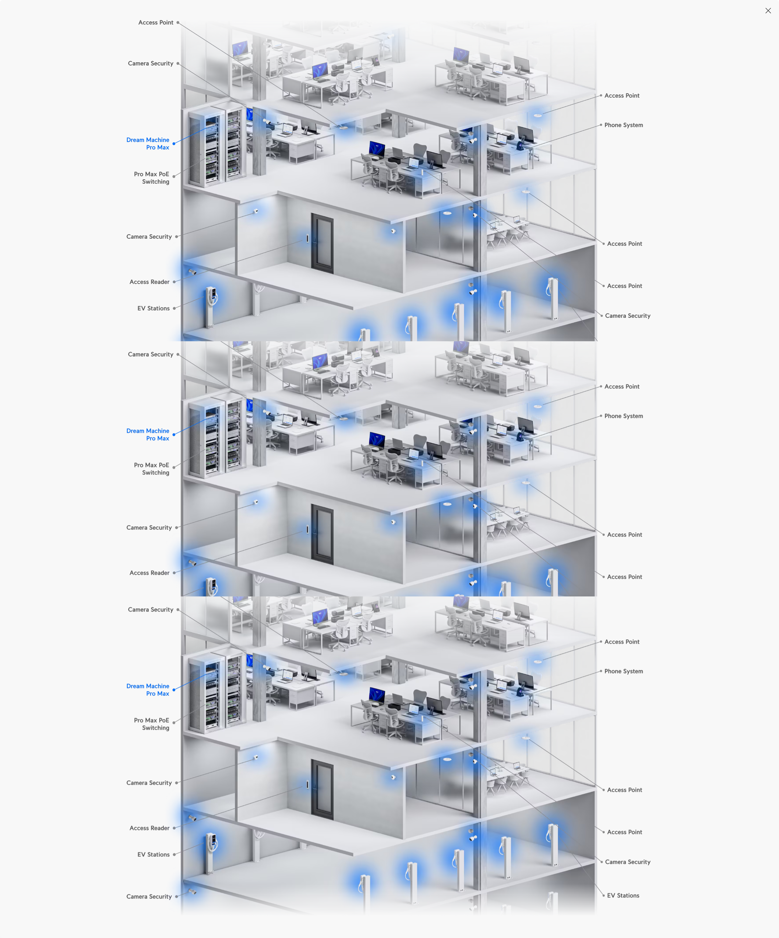 A large marketing image providing additional information about the product Ubiquiti Dream Machine Pro Max - Additional alt info not provided